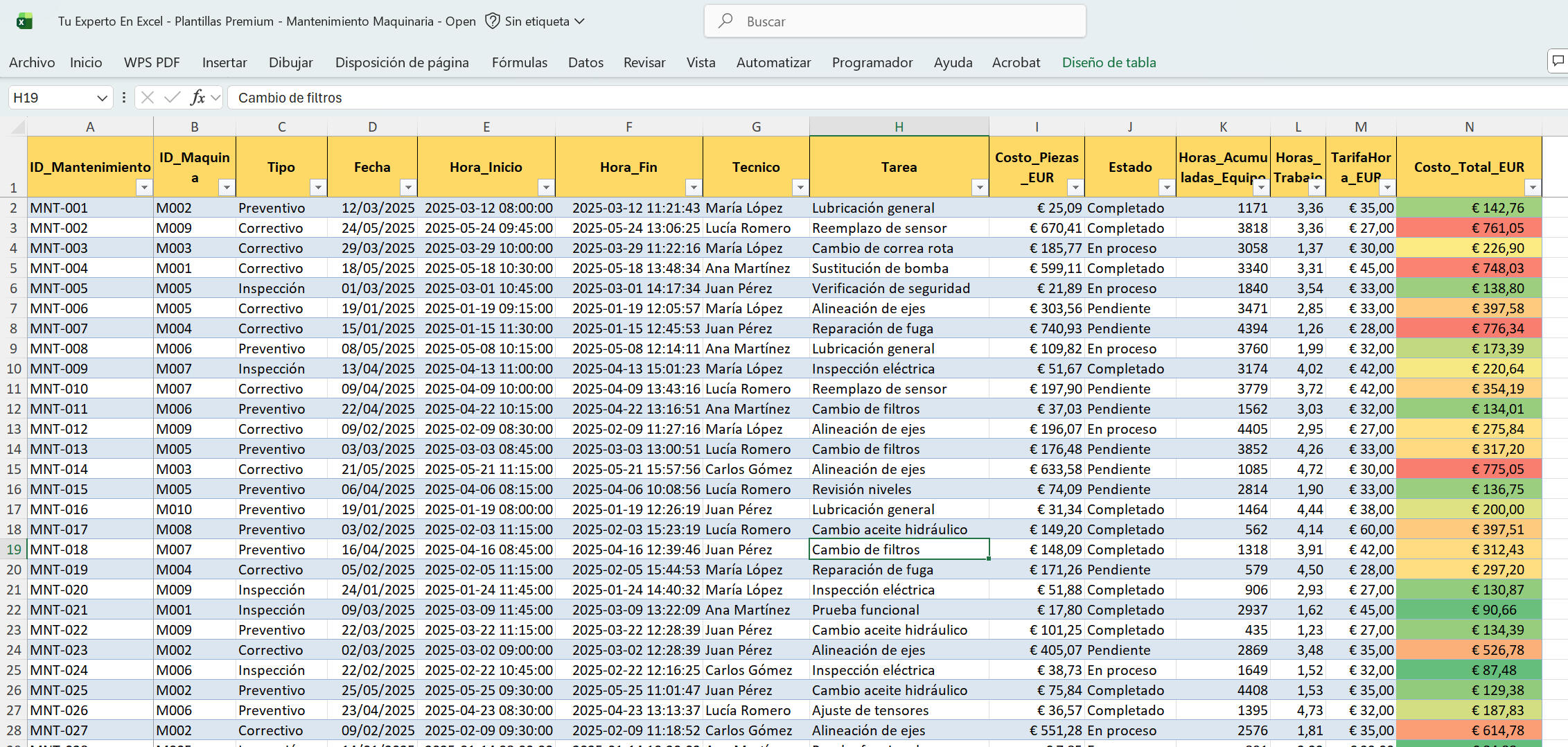 Excel template for equipment maintenance historical view