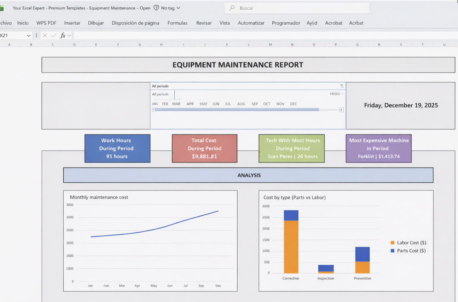 Excel template for equipment maintenance dashboard